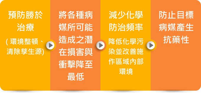 好處